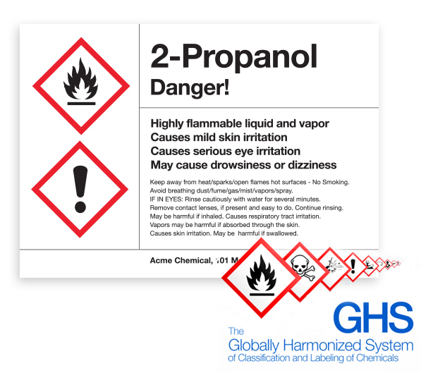 GHS Labelling 